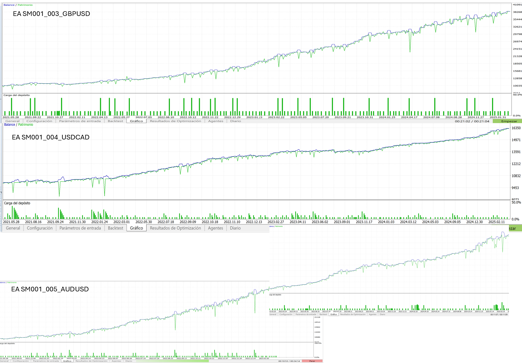 Comparativa de presets con pares Forex